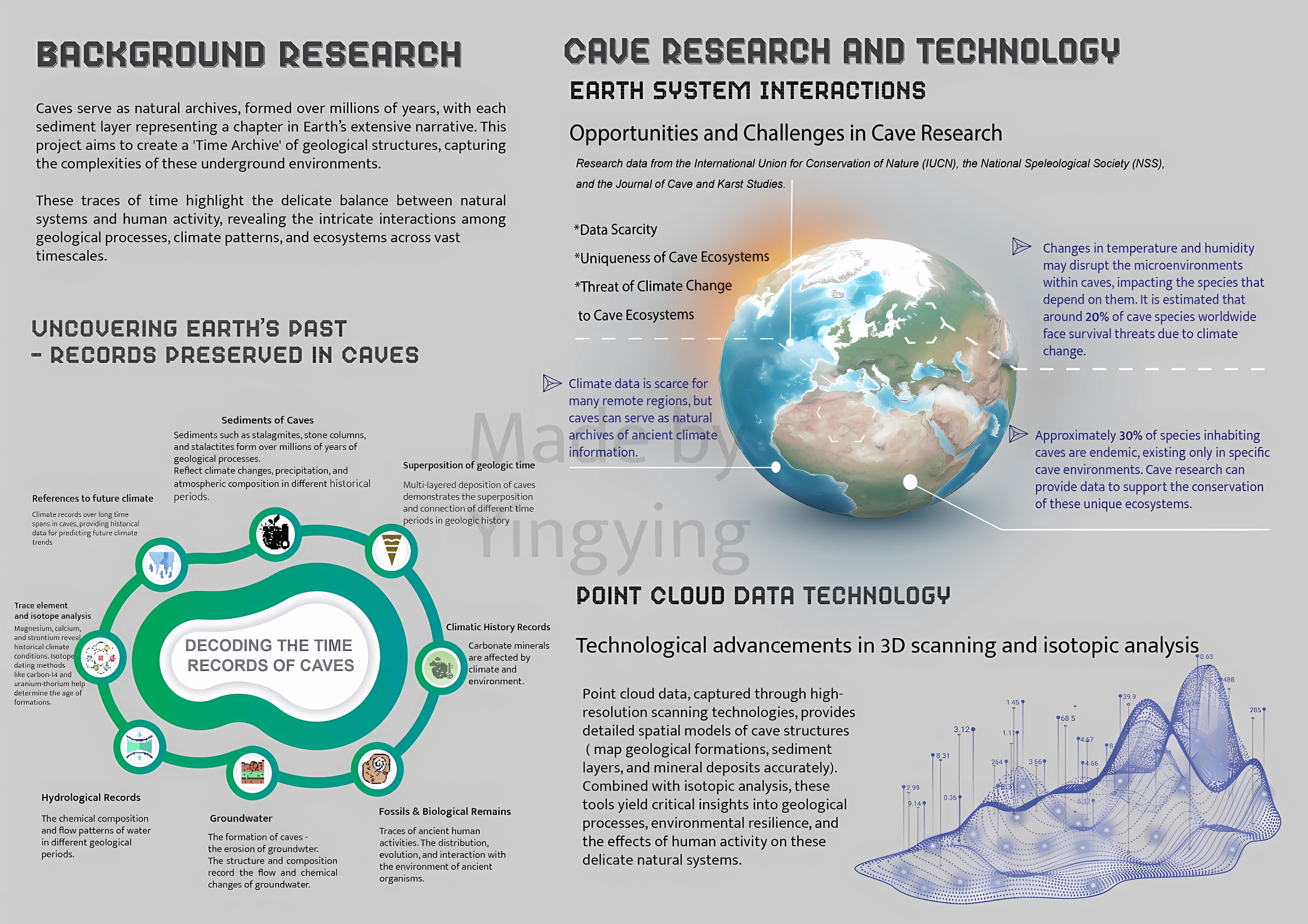 Yingying's ChronoSpace | Yingying Ma